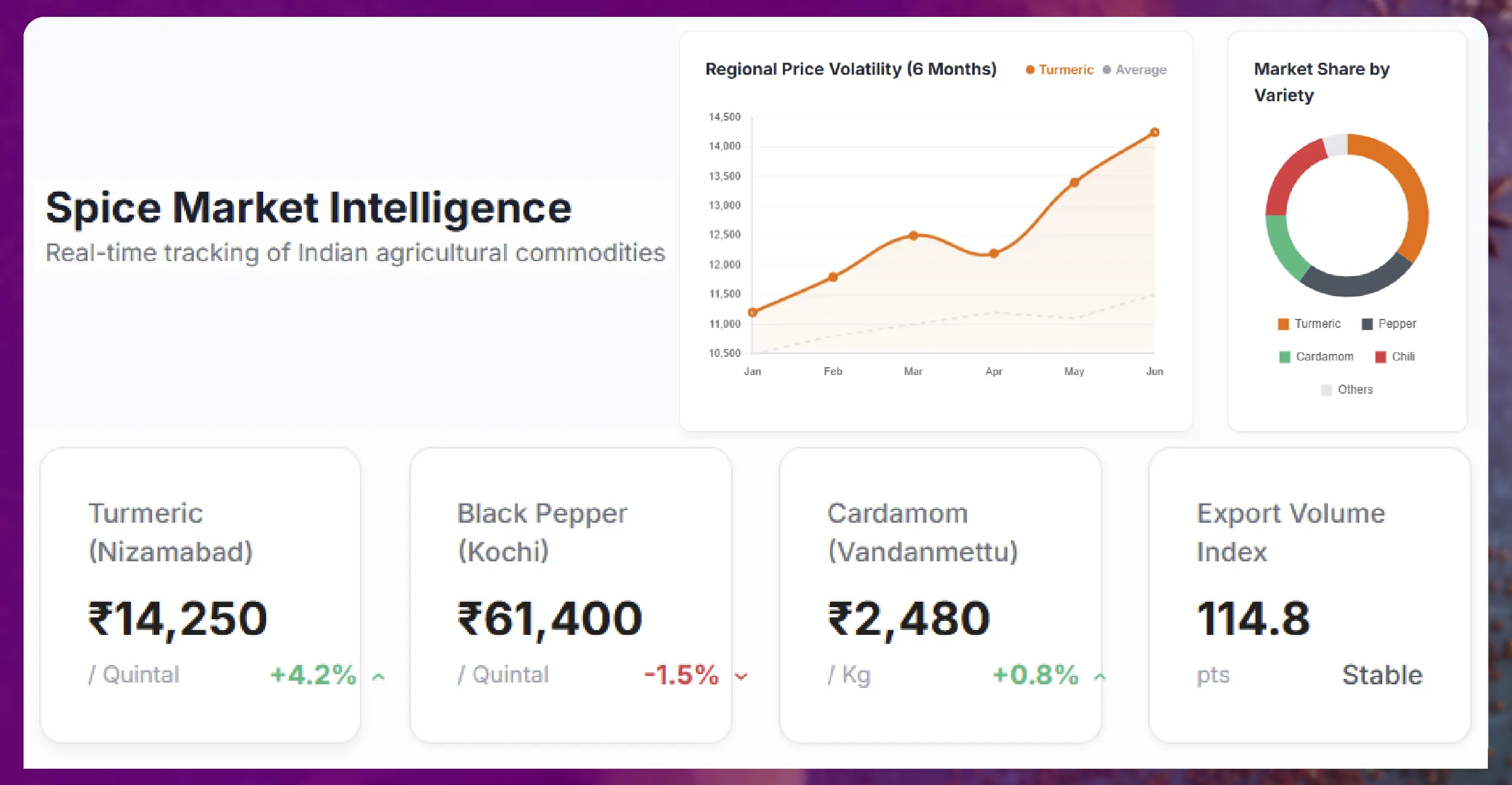 The Growing Need for Indian Spice Market Intelligence